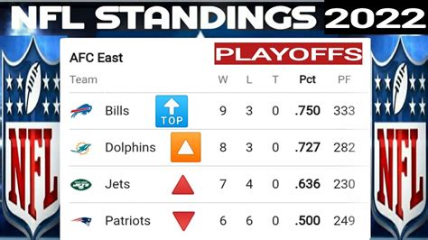 football standings 2022|2022 nfl weekly standings.